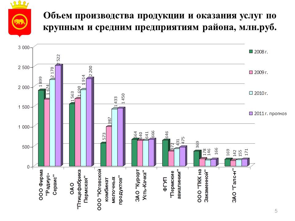 Изображения.